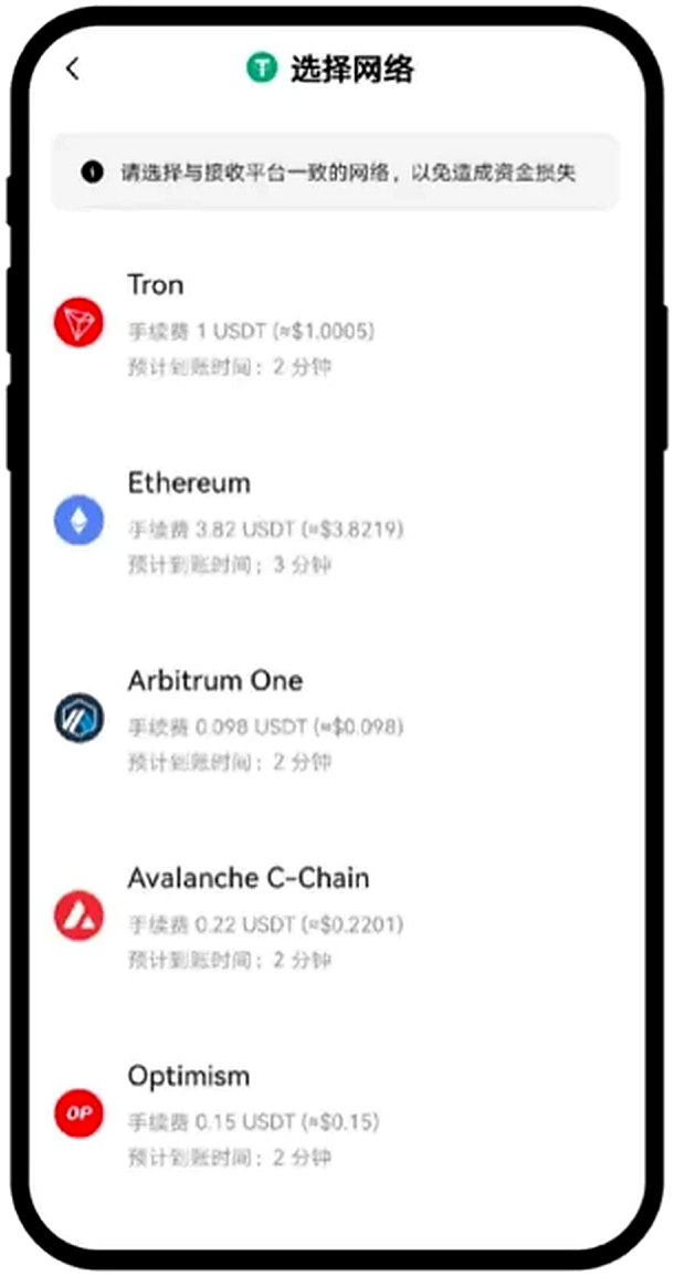 Ouyi 交易功能界面